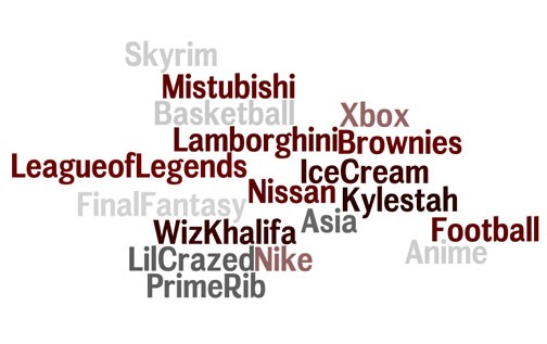 Wordle: Kyle Jansen
